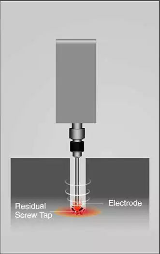 Tap Breaking Machine