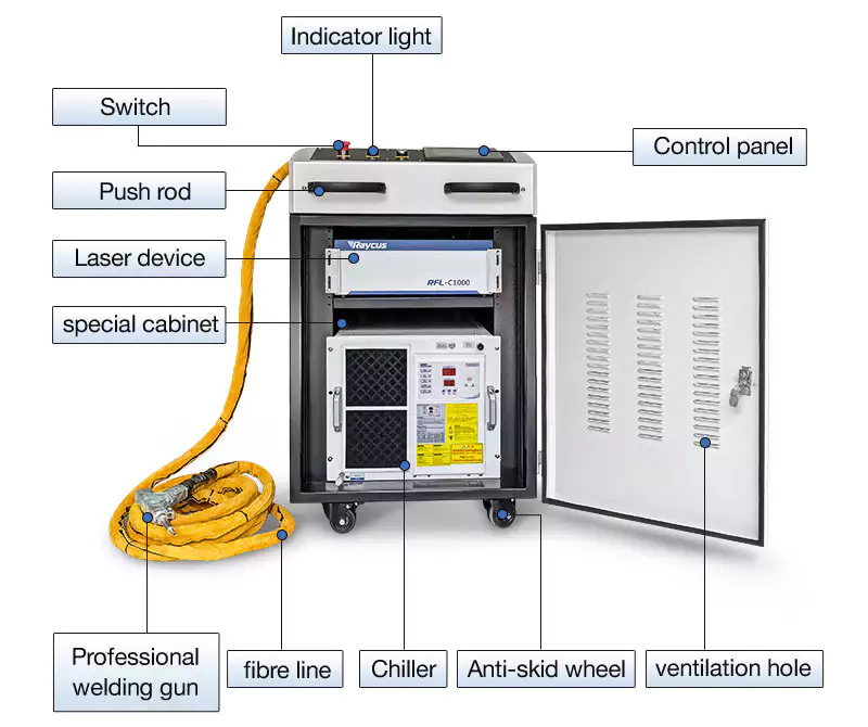 Handheld laser welding machine